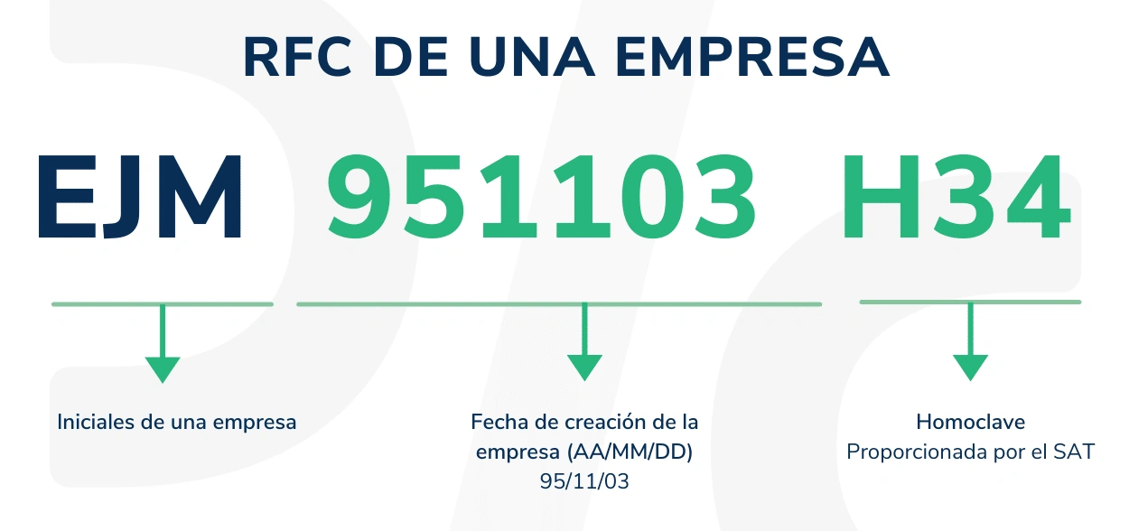 RFC Empresa Ejemplo